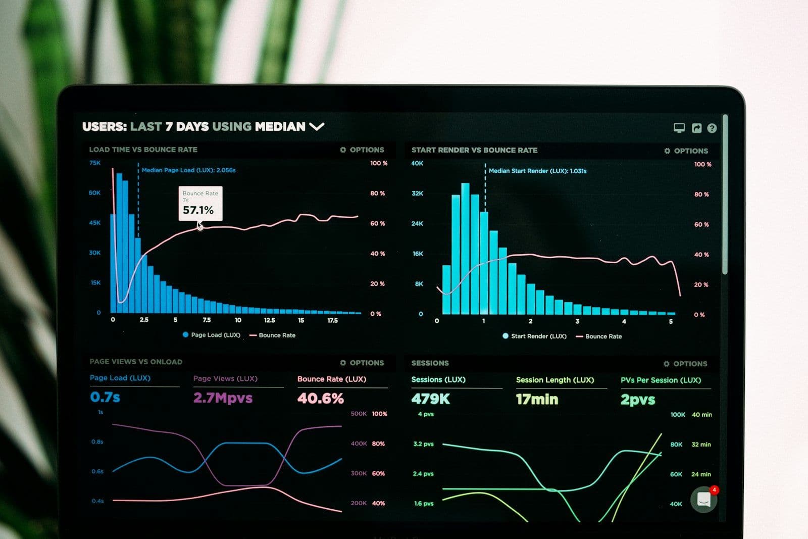 Dashboard s měsíčním reportingem a datovou analytikou pro firemní automatizaci